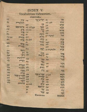 Index V. Vocabulorum Hebraeorum citatorum.
