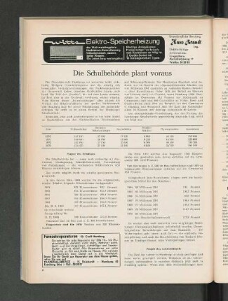 Die Schulbehörde plant voraus