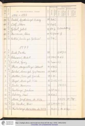 1977