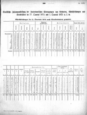1875,31: Beilage zu Nr. 20