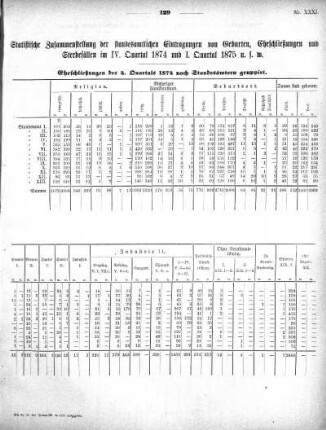 1875,31: Beilage zu Nr. 20