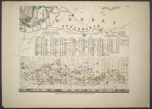 Germanie, France, Italie, Espagne, Isles Britanniques : Dans un Age intermédiaire de l'Ancienne Géographie et de la Moderne