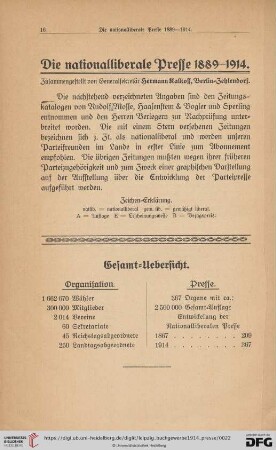 Gesamt-Uebersicht