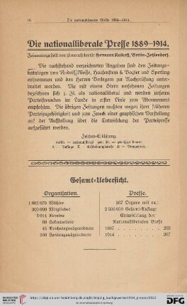 Gesamt-Uebersicht