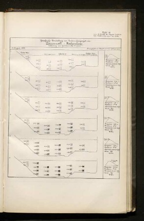Tafel 16. Graphische Darstellung der Untersuchungsergebnisse: Baumwall - Reiherstieg.