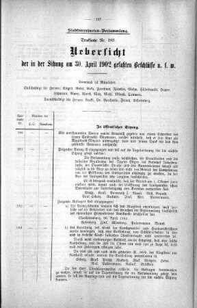 Uebersicht der in der Sitzung am 30. April 1902 gefaßten Beschlüsse u. s. w., 30. April 1902