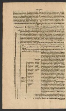 Tab. VI. Visa definitione & divisione inquisitionis; Iam quomodo ea ...