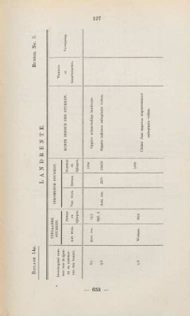 Bijlage 14a. Bundel No. 3. Landrente