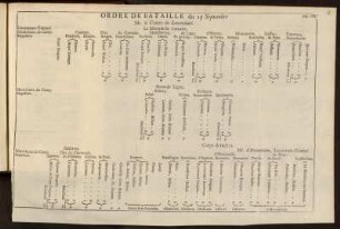 Ordre de Bataille du 15 Septembre.