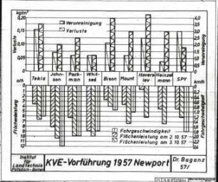 Arbeitsqualität bei der Kartoffelvollerntemaschinen-Vorführung 1957