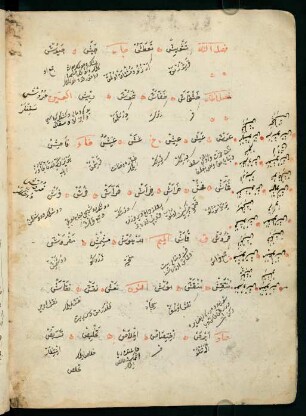f. 28v-29r, ṣād