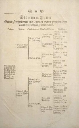 Stammen-Baum Seiner Hochwürden und Gnaden Probstens von Calenberg, hochseeligen Andenckens.
