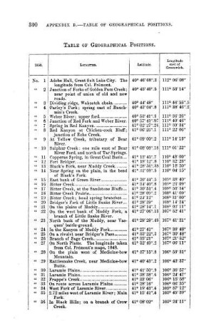 Table of Geographical Positions