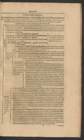 Tab. X. De Tortura. Quamvis reus criminis alicuius, nisi confessus & convictus ...