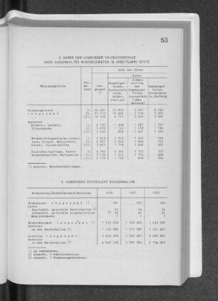 9. Hamburger öffentliche Bücherhallen