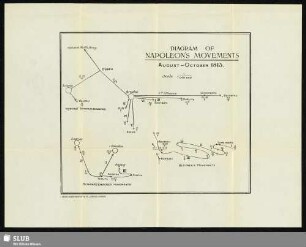 Diagram of Napoleon's movements