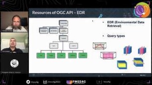 OGC API - Deeper Dive into OGC API Features, Records and EDR
