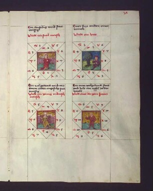 Gradbilder (Prognose) zum Sternbild: 1. fauler Mensch; 2. Hirte; 3. zorniger, unkeuscher Mensch; 4. Spaziergänger