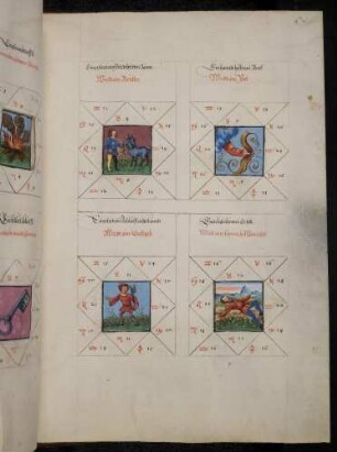 Gradbilder (Prognose) zum Sternbild Löwe: 1. Reiter; 2. Bote; 3. Gastgeber; 4. schwacher Mensch