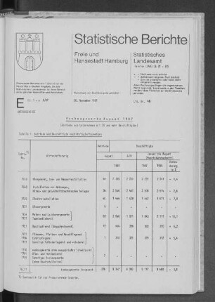 Ausbaugewerbe August 1987 : Lfd. Nr. 45