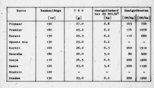 Übersicht: Gartenbautechnik, Gartenbautechnik-Freiland, Erntetechnik, Einlegegurken