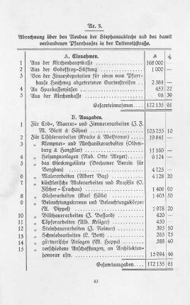 Abrechnung über den Neubau der Stephanuskirche und des damit verbundenen Pfarrhauses in der Lutterothstraße.