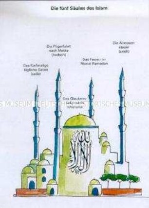 Farbige Grafik zur Illustration der Grundsätze der islamischen Religion