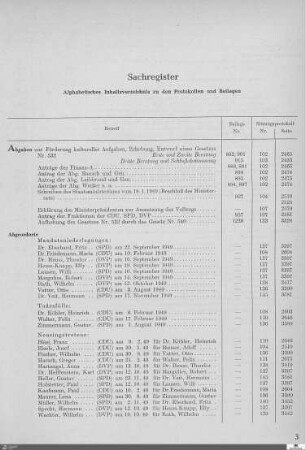 Landtag Württemberg-Baden, Sachregister, 1946-1950, Sitzung 101-150
