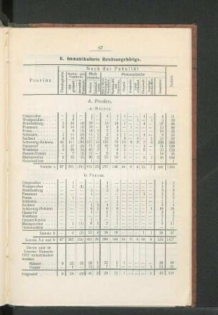 II. Immatrikulierte Reichsangehörige.