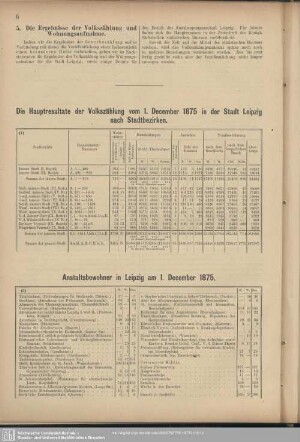 Die Hauptresultate der Volkszählung vom 1. December 1875 in der Stadt Leipzig nach Stadtbezirken