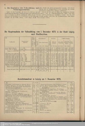 Die Hauptresultate der Volkszählung vom 1. December 1875 in der Stadt Leipzig nach Stadtbezirken