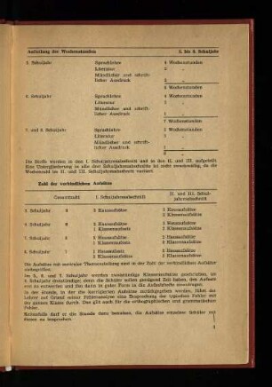 Zahl der verbindlichen Aufsätze