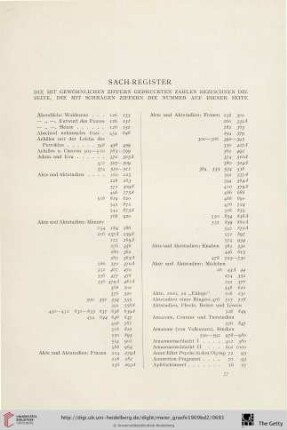 Sach-Register