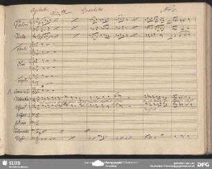 Quartetto: "Was ist mit mir geschehen"