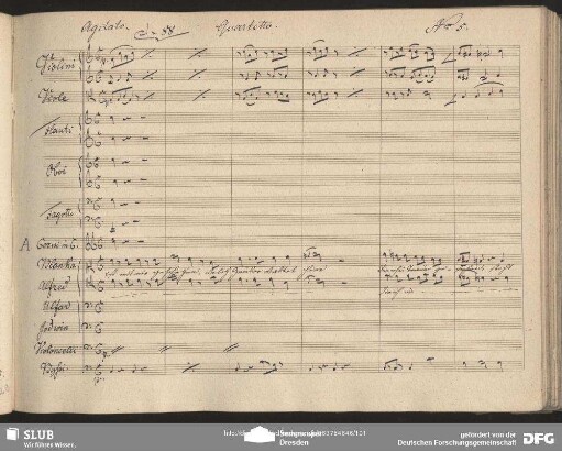 Quartetto: "Was ist mit mir geschehen"
