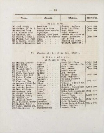 24-26, VI. Studirende der Staatswissenschaft