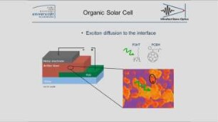 Femtosecond dynamics of electronic motion in nanostructures