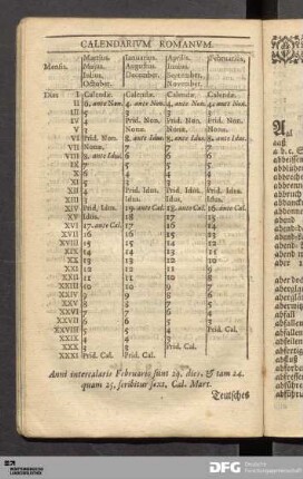 Calendarivm Romanvm.