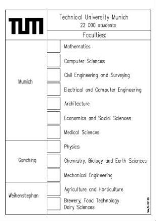 Technical University Munich, Locations, Faculties