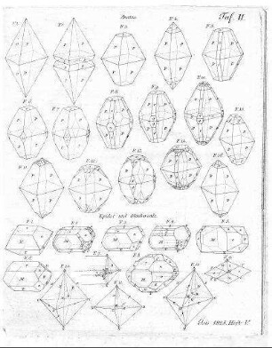 Tafel 2 zu Isis 1825 Heft V. 1825
