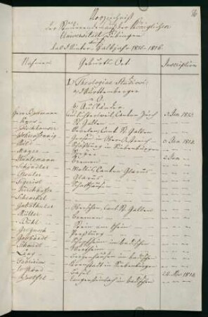 Winterhalbjahr 1815/1816. Rektorat Eduard (Heinrich Eduard Siegfried) Schrader