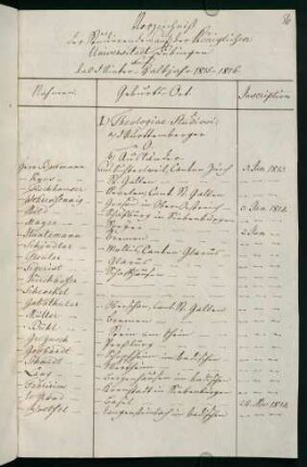 Winterhalbjahr 1815/1816. Rektorat Eduard (Heinrich Eduard Siegfried) Schrader