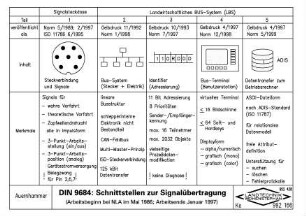 Schnittstellen zur Signalübertragung (DIN 9684)