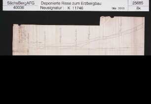 Erasmus Erbstolln Vereinigt Feld bei Glashütte, Jakob Kunstschacht