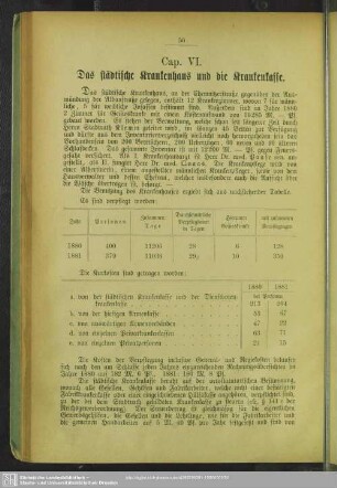 Cap. VI. Das städtische Krankenhaus und die Krankenkasse