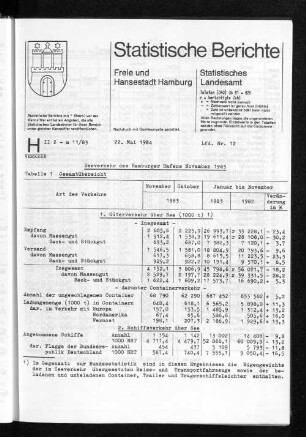 Seeverkehr des Hamburger Hafens November 1983 : Lfd. Nr. 12