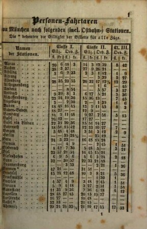 Fahrordnungen der K.B. Staatseisenbahnen vom ... und den K.B. Privilegierten Ostbahnen vom ... an. 1860, 1. - 18. Nov. = 2