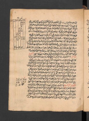 Tabelle: f. 6r-7r