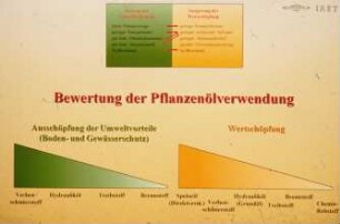 Bewertung der Pflanzenölverwendung