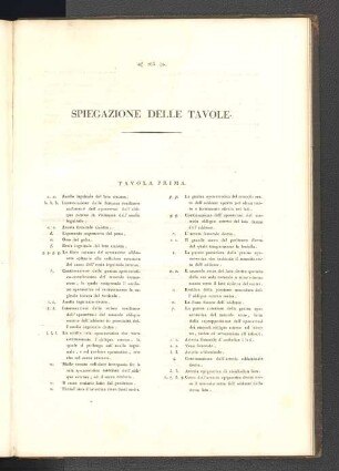 Spiegazione delle Tavole.